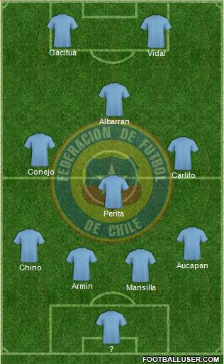 Chile Formation 2013