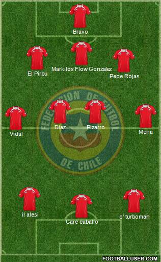 Chile Formation 2013