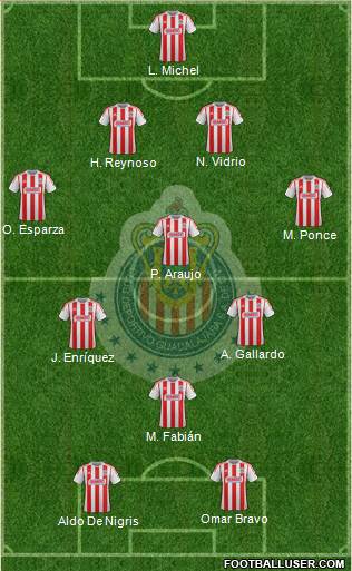 Club Guadalajara Formation 2013