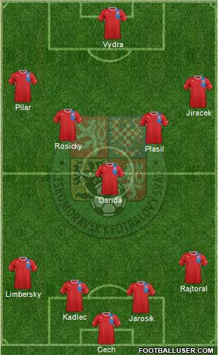 Czech Republic Formation 2013