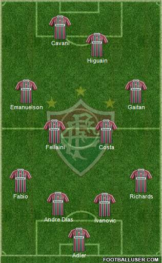 Fluminense FC Formation 2013