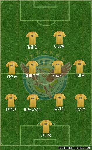 Seongnam Ilhwa Chunma Formation 2013