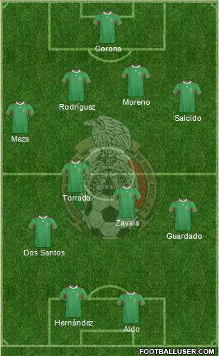 Mexico Formation 2013