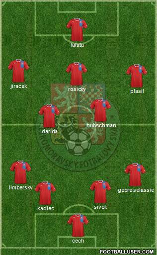 Czech Republic Formation 2013