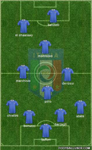 Italy Formation 2013