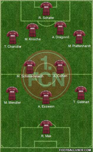 1.FC Nürnberg Formation 2013