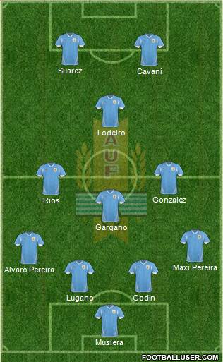 Uruguay Formation 2013