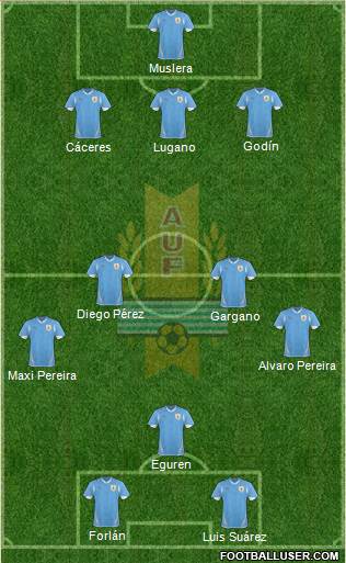 Uruguay Formation 2013