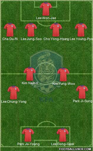 South Korea Formation 2013