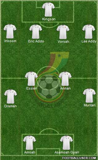 Ghana Formation 2013