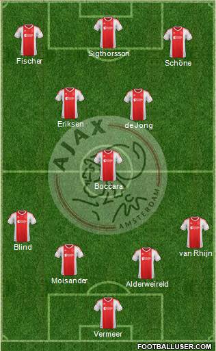 AFC Ajax Formation 2013