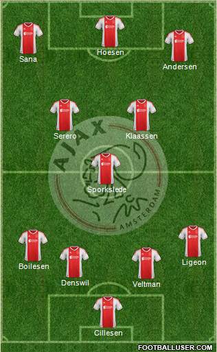 AFC Ajax Formation 2013