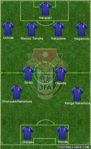 Japan Formation 2013