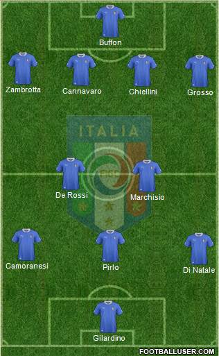 Italy Formation 2013