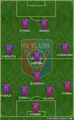 KS Vllaznia Shkodër Formation 2013