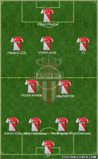 AS Monaco FC Formation 2013