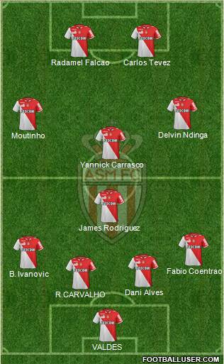 AS Monaco FC Formation 2013