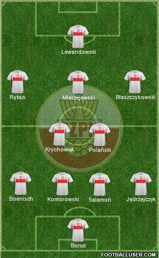 Poland Formation 2013