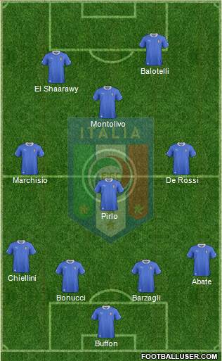 Italy Formation 2013