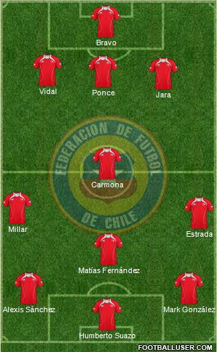 Chile Formation 2013