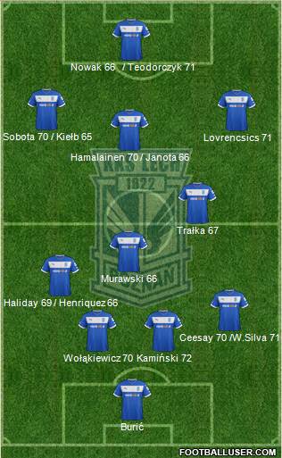 Lech Poznan Formation 2013