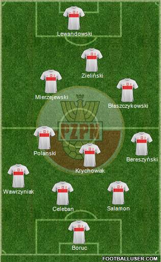 Poland Formation 2013