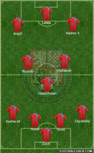 Czech Republic Formation 2013