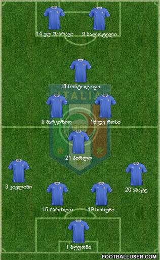 Italy Formation 2013