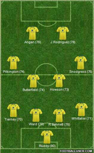 Norwich City Formation 2013