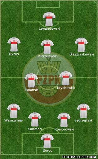 Poland Formation 2013