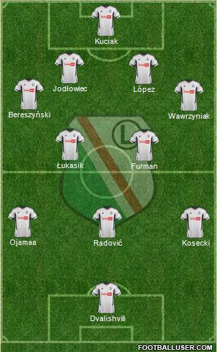 Legia Warszawa Formation 2013