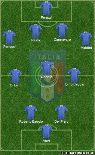 Italy Formation 2013