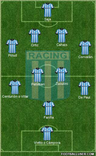 Racing Club Formation 2013