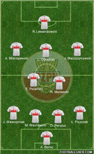 Poland Formation 2013