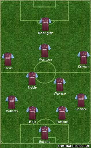 West Ham United Formation 2013