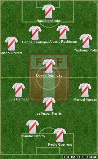 Peru Formation 2013