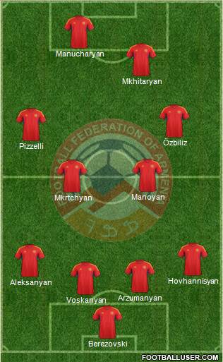 Armenia Formation 2013