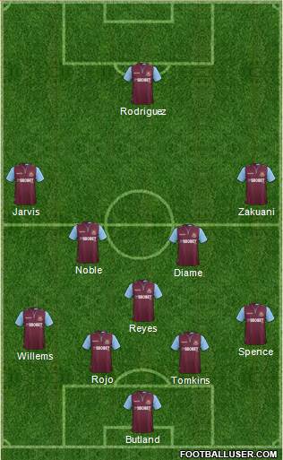 West Ham United Formation 2013