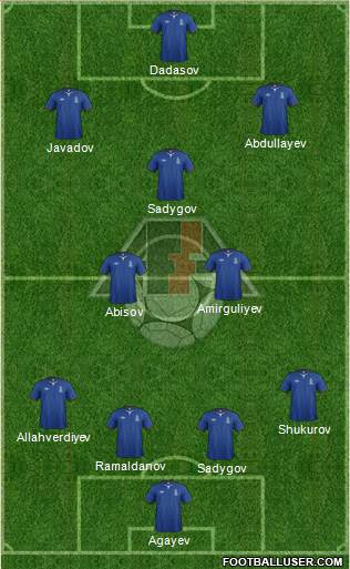 Azerbaijan Formation 2013