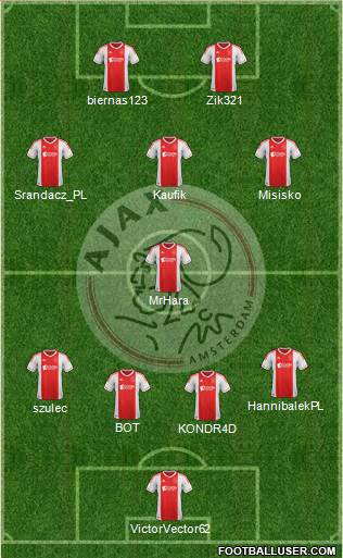 AFC Ajax Formation 2013