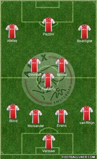 AFC Ajax Formation 2013