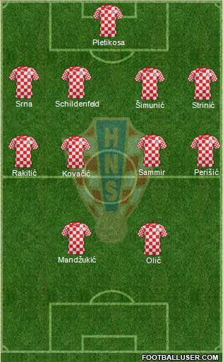 Croatia Formation 2013