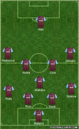 West Ham United Formation 2013