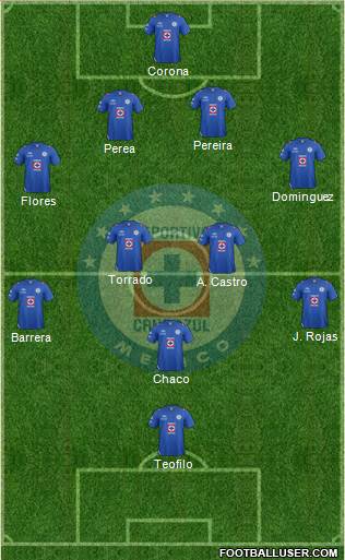 Club Deportivo Cruz Azul Formation 2013