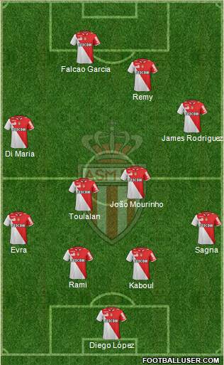 AS Monaco FC Formation 2013