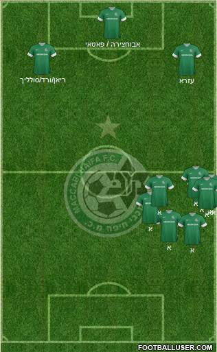 Maccabi Haifa Formation 2013