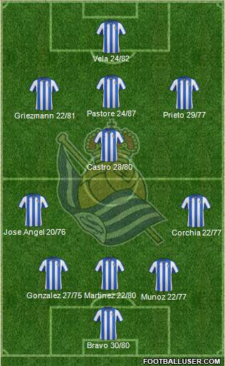 Real Sociedad S.A.D. Formation 2013