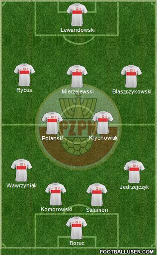 Poland Formation 2013