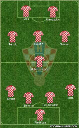 Croatia Formation 2013