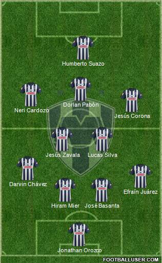 Club de Fútbol Monterrey Formation 2013